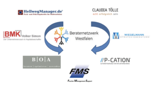 Das Beraternetzwerk Westfalen